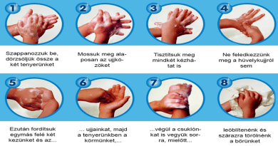 Koronavírus: a helyes kézmosás hatékony lehet