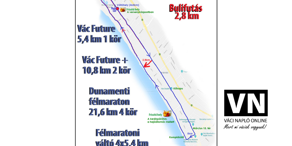 futavácútvonal